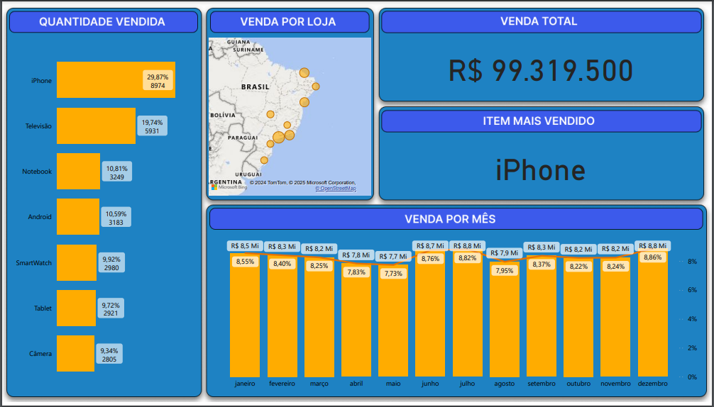 Relatório de Vendas e Devoluções